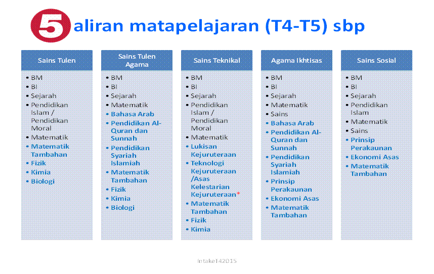 Contoh Surat Rasmi Permohonan Talian Telefon - Rasmi F