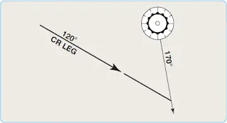 Airborne Navigation Databases