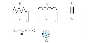 RLC series circuit