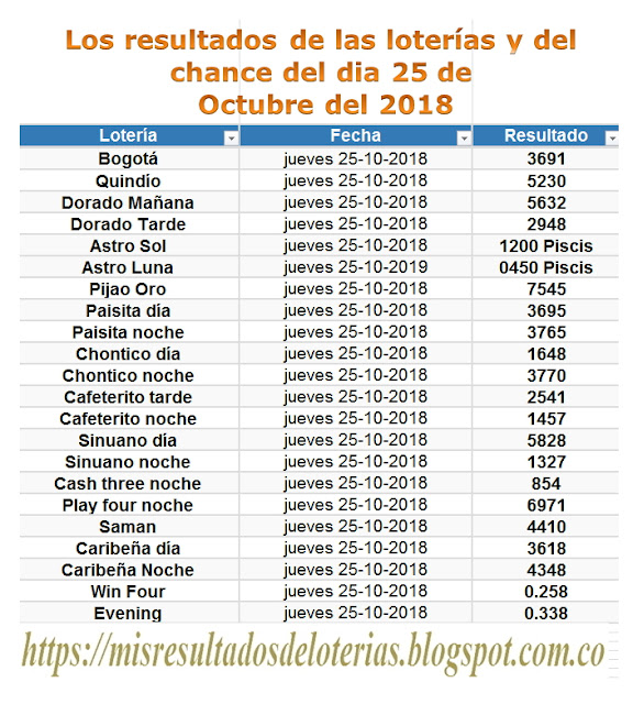 Ver resultado de la lotería de hoy- Ganar chance - Los resultados de las loterías y del chance del dia 25 de Octubre del 2018