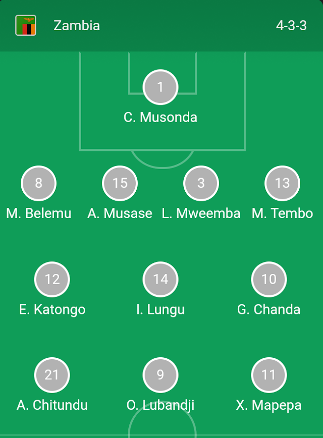 Official Team Line-up: Zambia vs South Africa - 2022 WAFCON