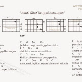 Chord Lagu Tinggal Kenangan Ukulele