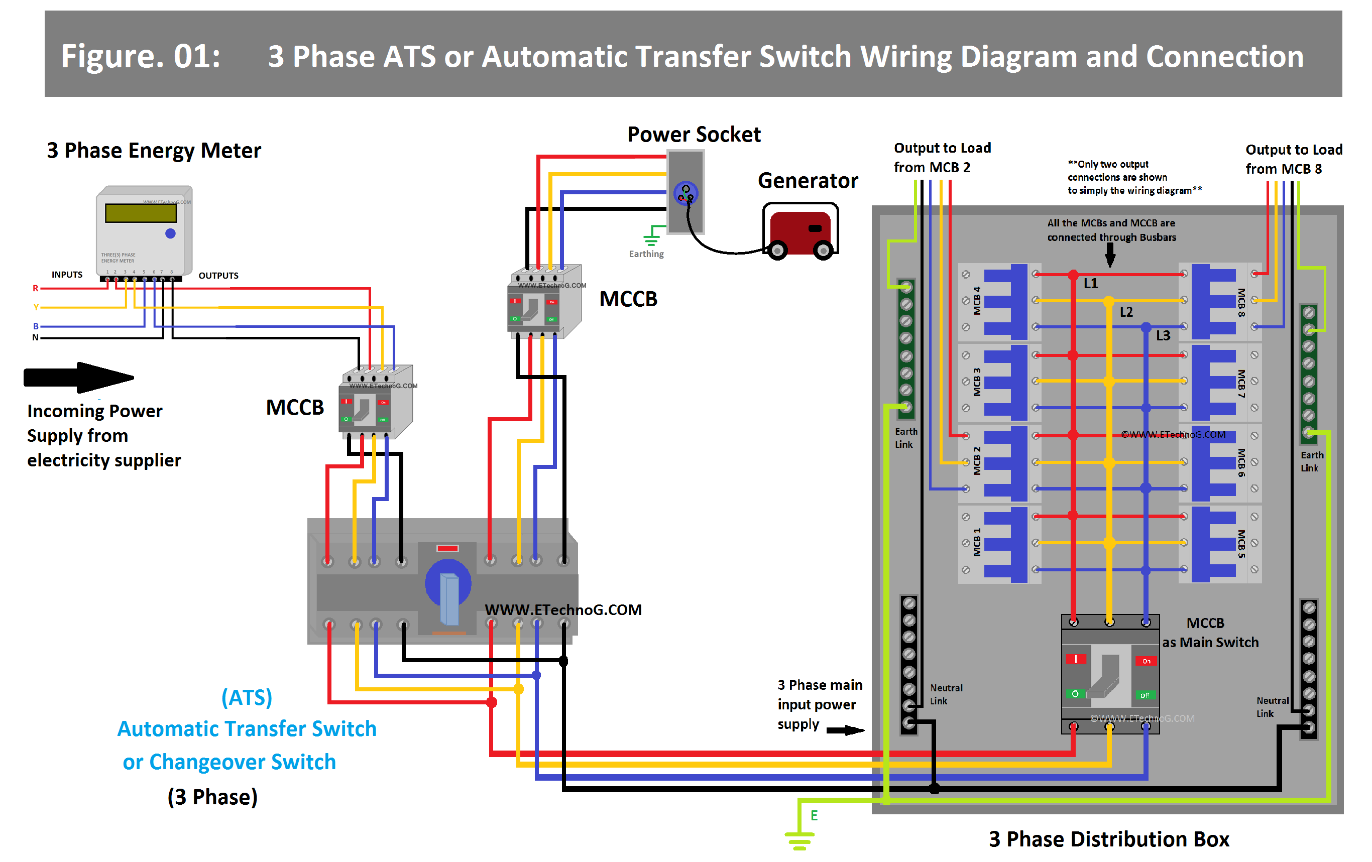 3 Phase ATS or Automatic Transfer Switch Wiring Diagram and Connection