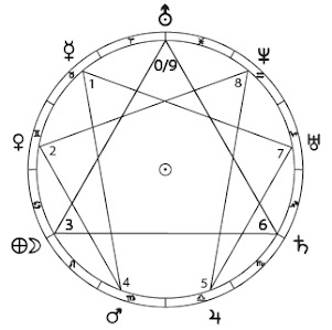 The Gnostic Circle, based upon Patrizia Norelli-Bachelet's illustrations from 'The Gnostic Circle' (1975) (This version is by Lori Tompkins, 2019)