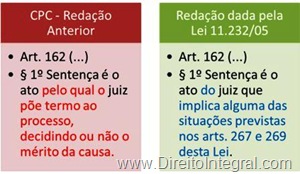 Quadro comparativo entre a redação primitiva e a atual do art. 162,§1º do Código de Processo Civil, que define a sentença.