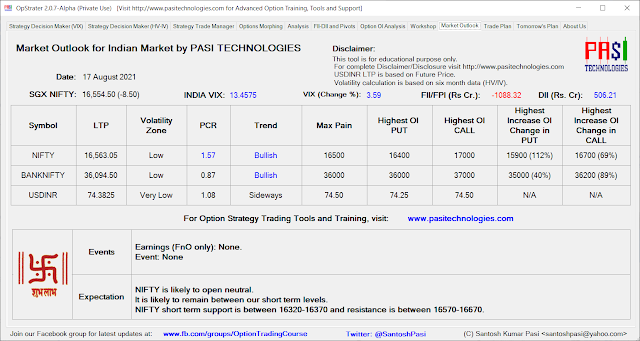 Indian Market Outlook: August 17, 2021