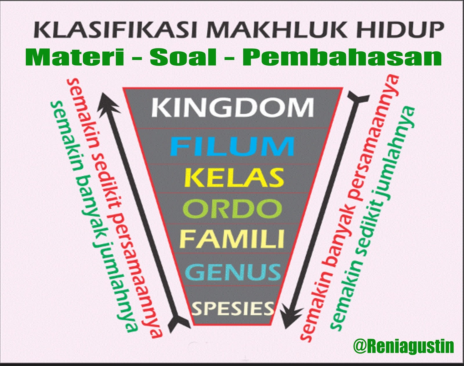 Materi Soal dan Pembahasan Klasifikasi Makhluk Hidup