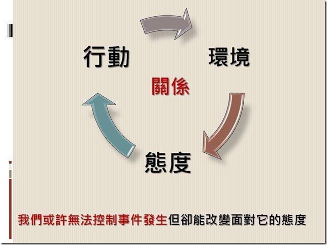投影片33