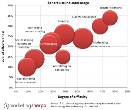 Media Market Research Reports Industry Analysis