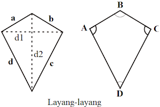 Gambar dan Rumus Bangun datar