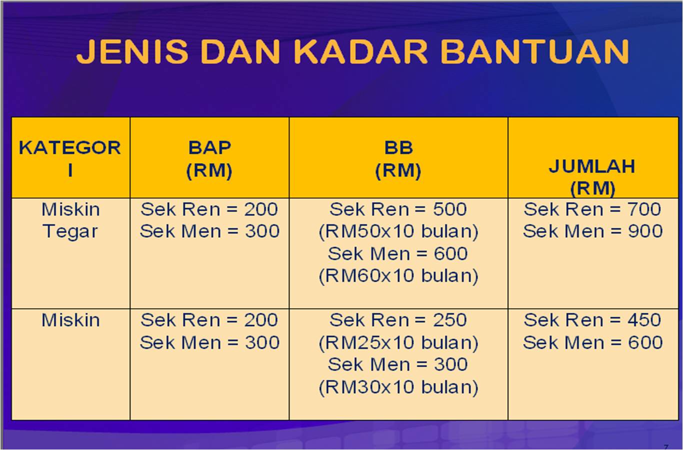 PENGURUSAN HAL EHWAL MURID: BANTUAN DAN KEBAJIKAN