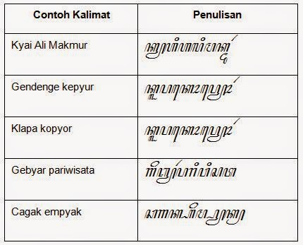 Contoh Kalimat Aksara Jawa Menggunakan Pasangan - Simak 