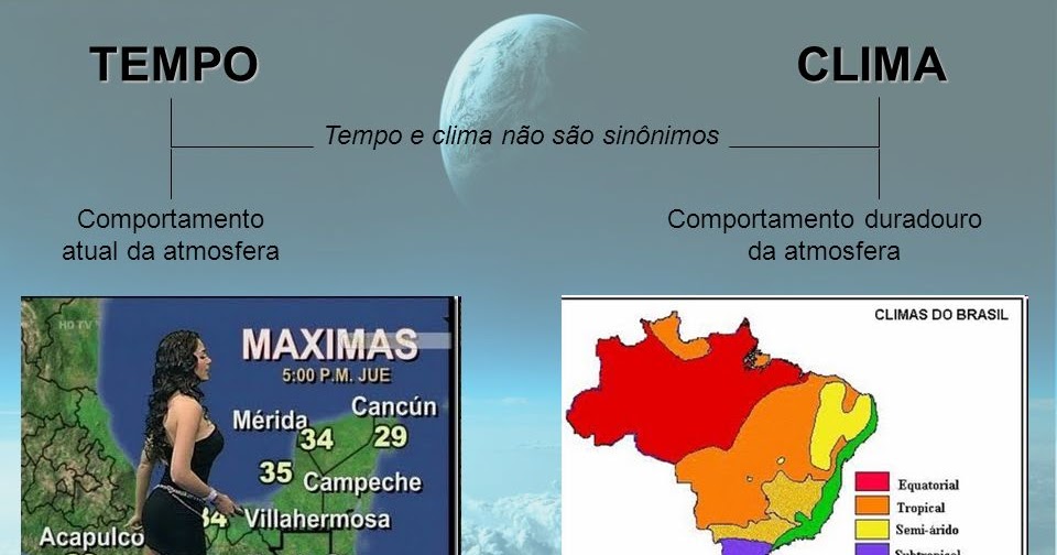 Qual É A Diferença Entre Tempo E Clima? - National Geographic
