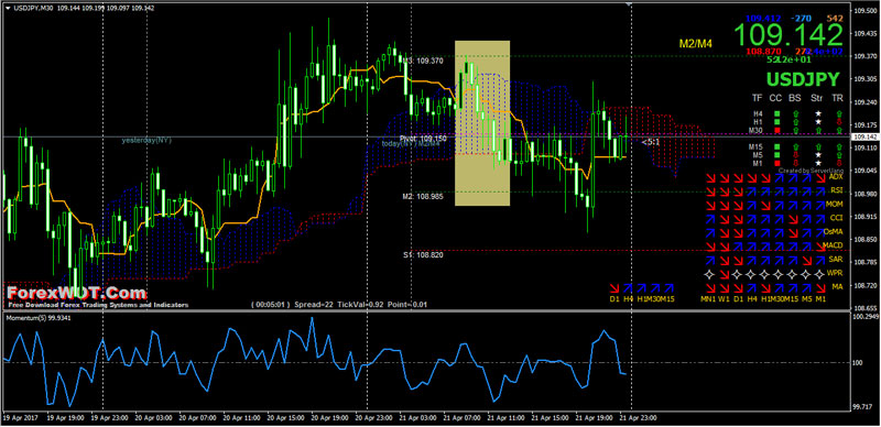 Forex Multi Trend Market Signals Trading The London And European - 