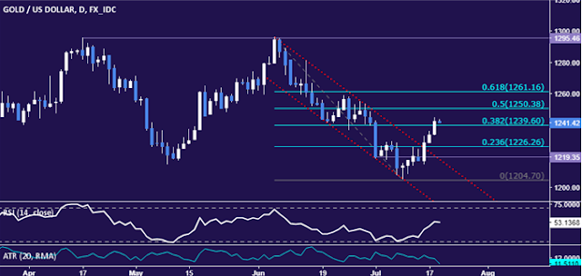 Commodity recommendations, commodity tips, Crude Oil tips, crude oil trading  signals , gold signals