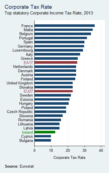 CT Rate