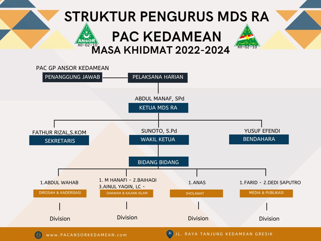 Susunan Rijalul Ansor PAC Ansor Kedamean