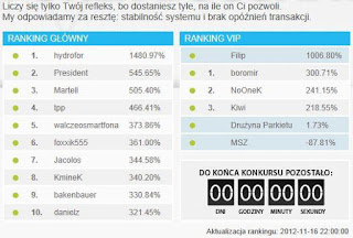 Ranking końcowy konkursu BossaFx 2012