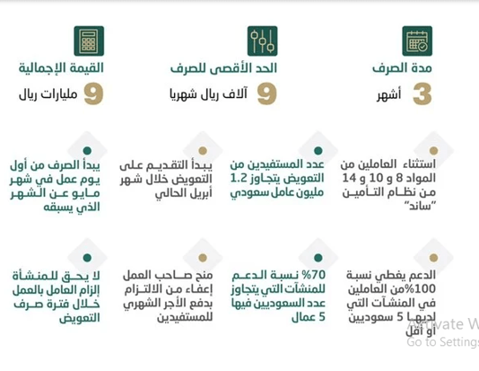 الحصول على 1500 ريال شهريًا» خطوات التسجيل دعم ساند للعاطلين