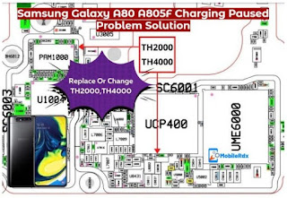 Sửa chữa Samsung Galaxy A80 A805F Sự cố sạc