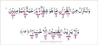 Hukum Tajwid Surat Al-Isra Ayat 82