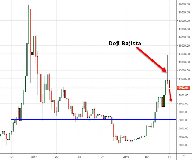 Bitcoin Cae