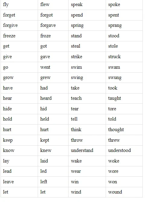 Irregular Verbs Table 2