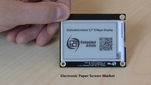 Electronic Paper Screen Market