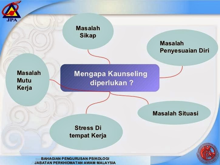 SALAH LAKU ETIKA DALAM ORGANISASI: MEMBENDUNG SALAH LAKU ...