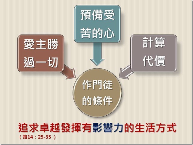 投影片23