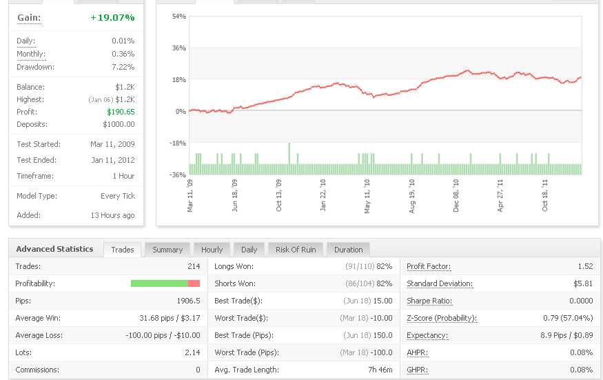 Macd Turbo V2 0 Excellent Free Ea The Best Forex Robot - 