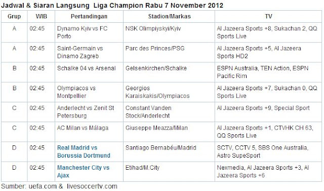 Jadwal Liga Champions UCL 2012 Siaran Langsung SCTV Terbaru 
