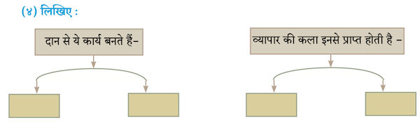 Chapter 14 - श्रम साधना Balbharati solutions for Hindi - Lokbharati 10th Standard SSC Maharashtra State Board [हिंदी - लोकभारती १० वीं कक्षा]