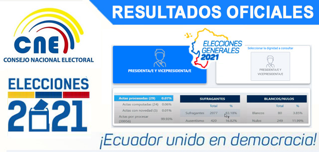 Resultados Elecciones 2021 Ecuador Presidente CNE Oficiales cne