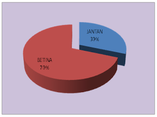 Jumlah Sapi dan Persebarannya di Kecamatan Menthobi Raya, 2013