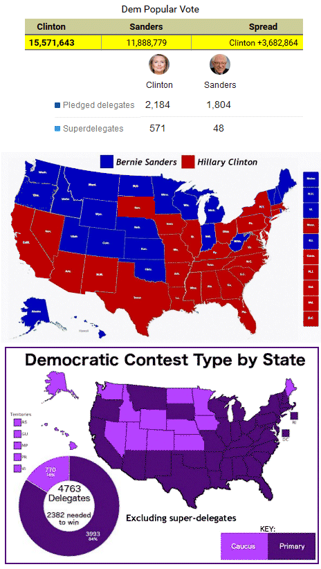 Democratic-Primary-Results-May-17th