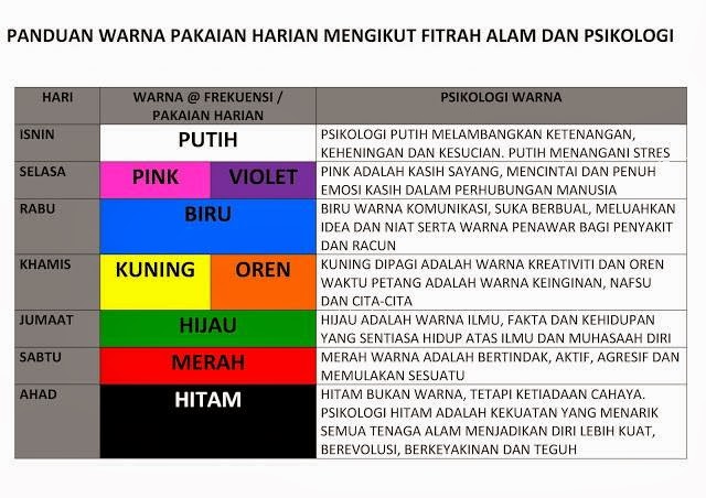 CADANGAN WARNA PAKAIAN IKUT HARI DALAM SEMINGGU