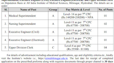 AIIMS Nursing and Medical Superintendent Job Opportunities with conditions
