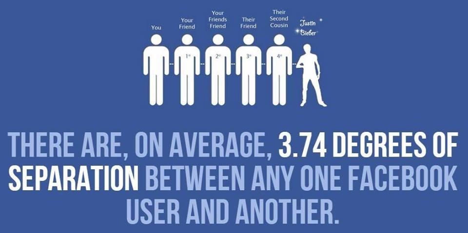 facebook facts (5)