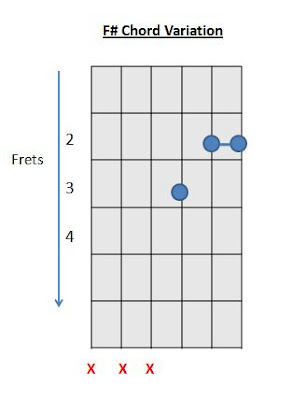 F# Chord or Gb Chord Guitar Chords 1