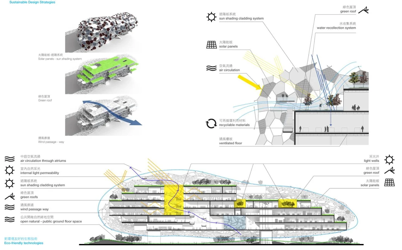 Taichung City Cultural Center Competition Entry by Rmjm