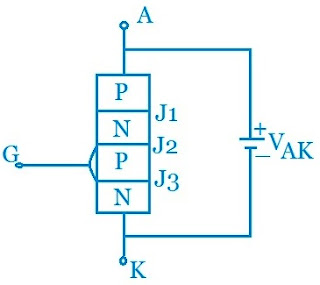 Silicon Controlled Rectifier