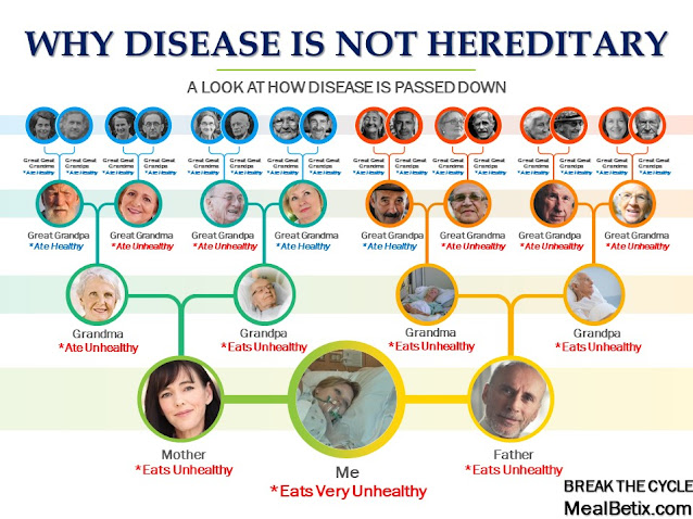 WHY%20DISEASE%20IS%20NOT%20HEREDITARY