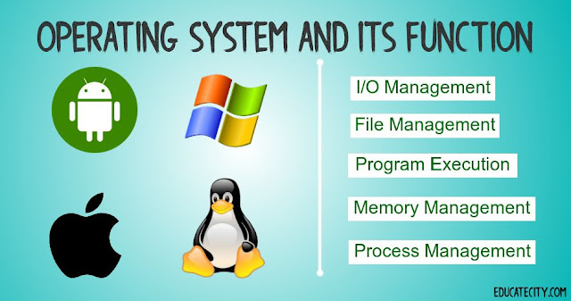 Explain Operating System and its Functions