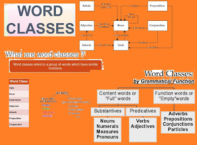 Words Classes in English