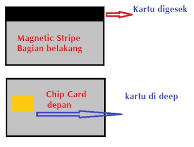 Design ATM Chip vs Magnetic stripe