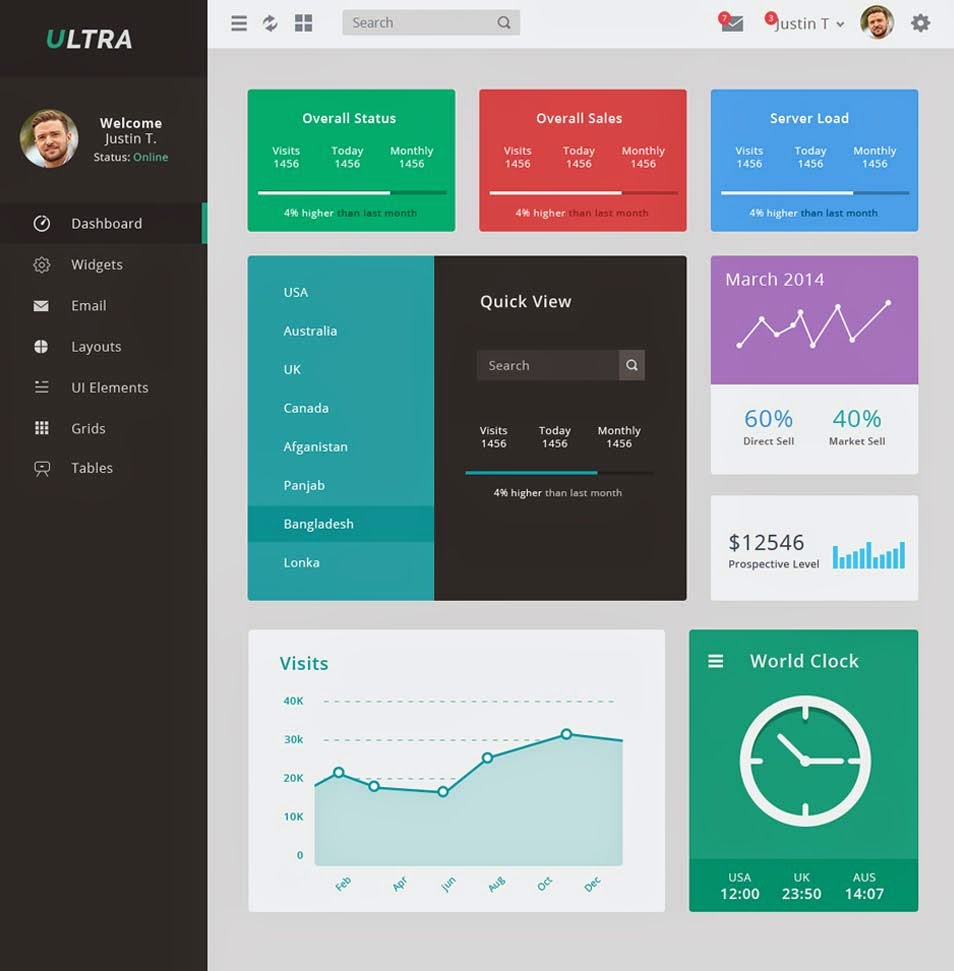 Free Admin Dashboard UI PSD