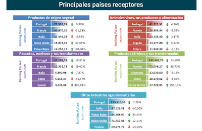 asesores económicos independientes 217-10 Francisco Javier Méndez Lirón