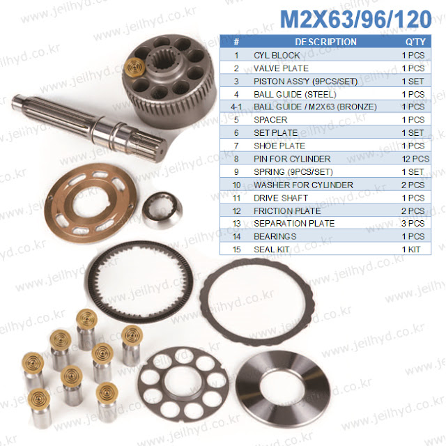 M2X63 M2X96 M2X120 CYL BLOCK VALVE PLATE PISTON ASS'Y (9PCS/SET) BALL GUIDE (STEEL) BALL GUIDE / M2X150/170 (BRONZE) SPACER FOR BALL GUIDE SET PLATE SHOE PLATE PIN FOR CYLINDER SPRING  WASHER FOR CYLINDER DRIVE SHAFT FRICTION PLATE SEPARATION PLATE BEARINGS SEAL KIT