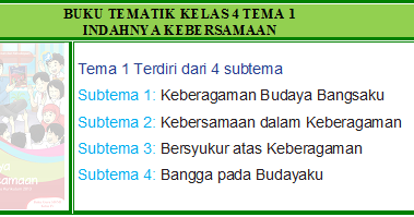 BUKU K13_TEMA KELAS 4 SD/ MI_